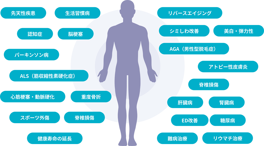 ウォートンジェリー幹細胞点滴で効果のある悩み